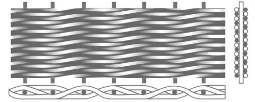 twill dutch weave dubbelvavd tressen